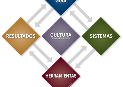 Webinar Descubriendo la Excelencia: Modelo Shingo